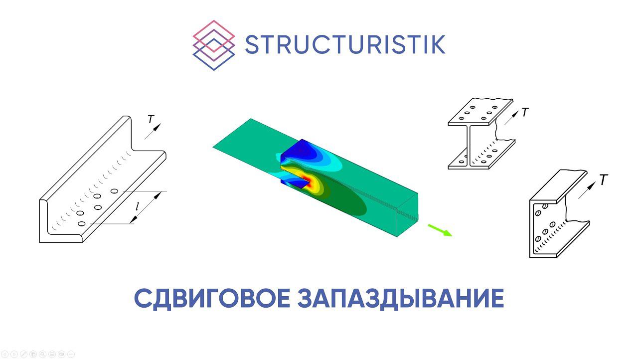 Сдвиговое запаздывание
