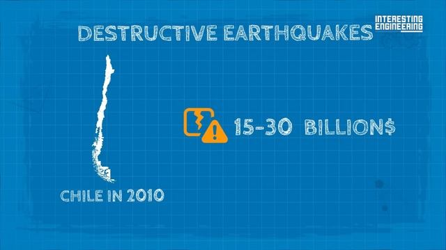 Why the Turkey-Syria Earthquake Caused Such Devastation смотреть онлайн