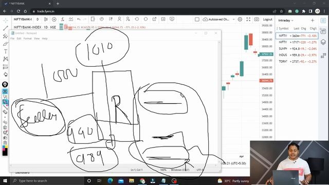 Gap up & Gap Down Trading -Chart Reading смотреть онлайн