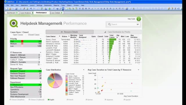 IT Help Desk Service смотреть онлайн