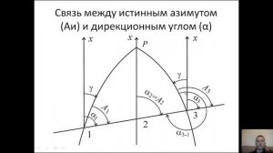 Ориентирование на местности, карте  Дирекционный угол  Азимуты Румбы