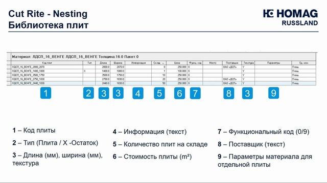 Cut Rite Nesting - Библиотека плит смотреть онлайн