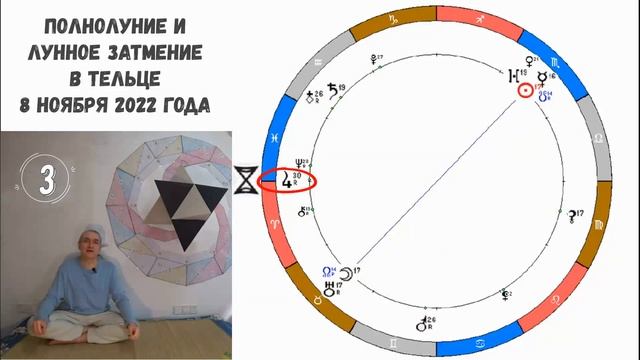 Полнолуние и лунное затмение в Тельце 8 ноября 2022 года / Дамоклов меч / Юпитер в Верхнем Зодиаке смотреть онлайн