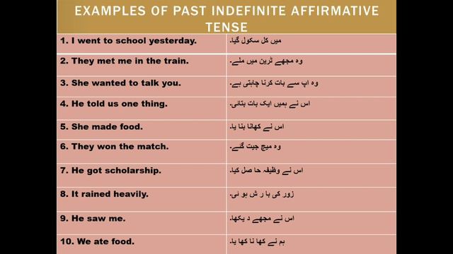 Complete Learning of Past Indefinite Tense смотреть онлайн