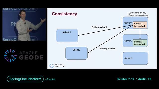 Breaking Open Apache Geode: How It Works and Why смотреть онлайн