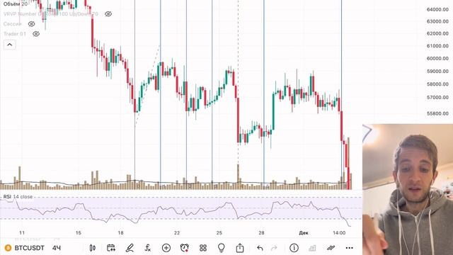 Временные периоды по Фибоначчи. Как применять? смотреть онлайн