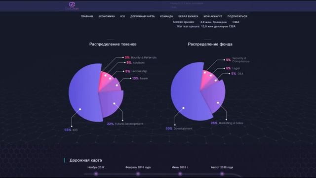 Обзор ICO EndChain - анализ и перспективы смотреть онлайн