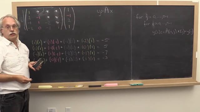 Symmetric Matrix-Vector Multiplication смотреть онлайн