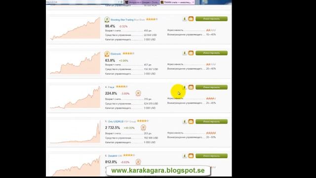 В данном видео вы увидите обзор ПАММ-счетов на Alpari смотреть онлайн