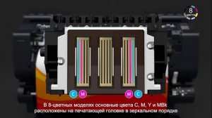 Струйные плоттеры Canon PRO-серии (на русском языке)