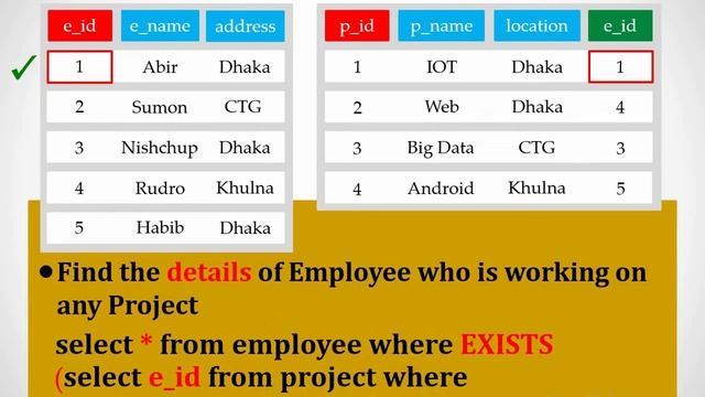 Online School- | Difference between Nested Query, Correlated Subquery & Joins | Lecture-52 | Bangla смотреть онлайн