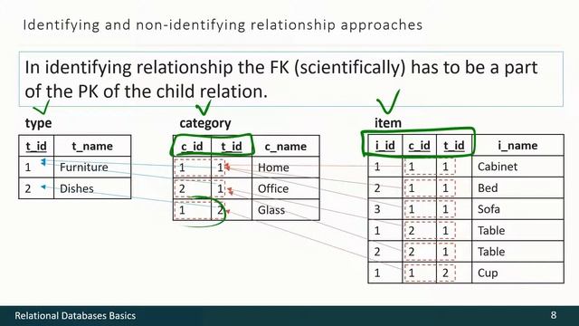 02 - 04 - Relationships - Part 2 [RUS]