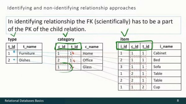 02 - 04 - Relationships - part 2 [RUS]