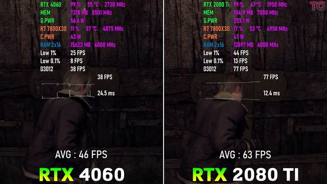 RTX 4060 Vs RTX 2080 Ti - Test In 10 Games