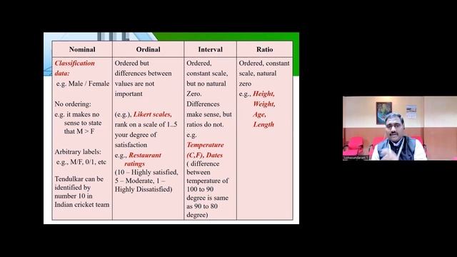 Data Analytics using SPSS Day 1: Introduction to Statistical Tools and Data Analysis смотреть онлайн