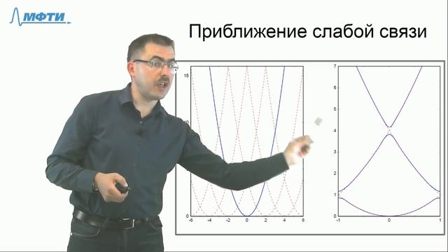 Консультация по курсу "Основы современной физики". Билет №17 смотреть онлайн