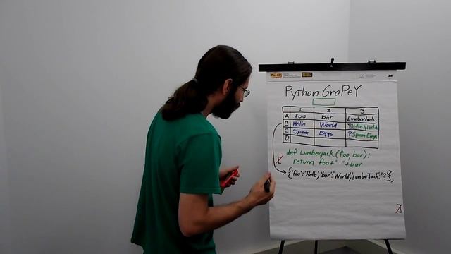 Planning the Python GroPeY Tutorial and SEO Social Media App смотреть онлайн