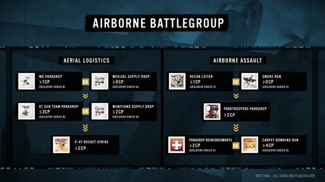 Company of Heroes 3 Battle Briefing // Battlegroups смотреть онлайн