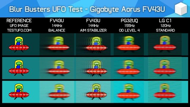 Gigabyte Aorus FV43U Review, Should You Buy a 43-inch 4K Monitor? смотреть онлайн