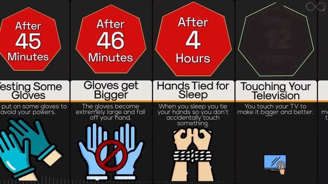 Timeline: What If Anything You Touch Gets Bigger смотреть онлайн