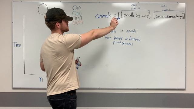 Big-O Notation in 5 Minutes | Easy to Understand смотреть онлайн