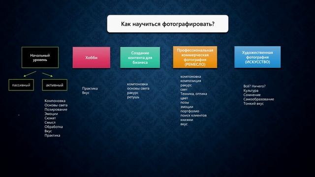 Как научиться фотографировать? смотреть онлайн