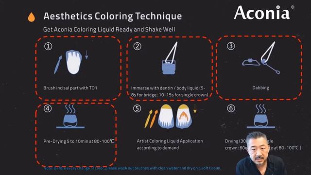 Monolithic zirconia crowns : FROM DESIGN TO STAIN TECHNIQUES смотреть онлайн