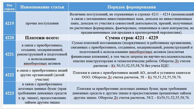 Отчет об изменении капитала, ОДДС смотреть онлайн