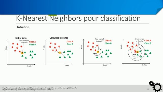 KNN (classification), fonctionnement et métriques de calculs de distances смотреть онлайн