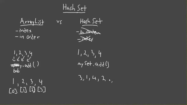 Java HashSet Tutorial смотреть онлайн