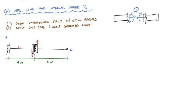Influence Lines for Beams Example 1 (Part 2/2) - Structural Analysis смотреть онлайн