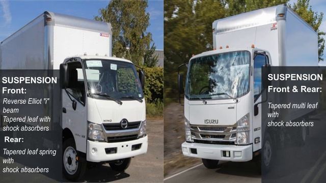 2020 Hino 195 vs Isuzu NPR HD Standard (Which one is better?) смотреть онлайн