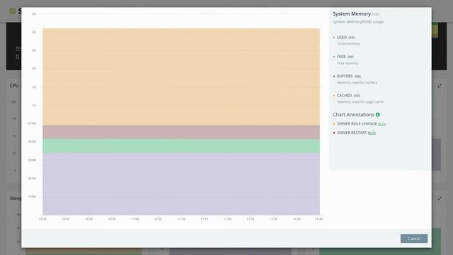 Monitoring Console for MongoDB® Database смотреть онлайн