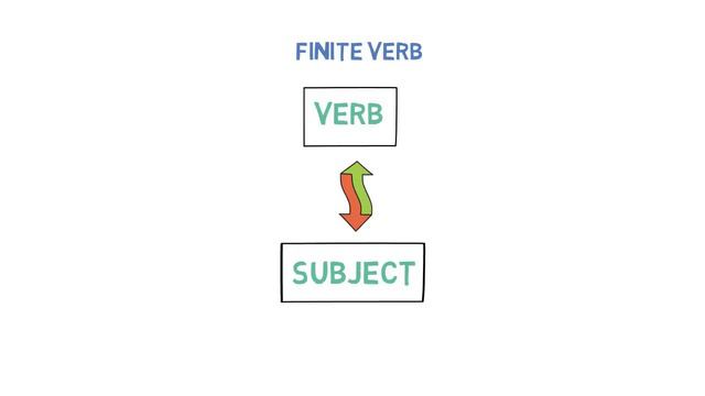 Verbs | Finite Verbs vs Non-Finite Verbs | Differences | When to use? смотреть онлайн