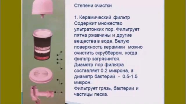 ЧУДО - шунгитовый фильтр - ЖИВАЯ ВОДА смотреть онлайн