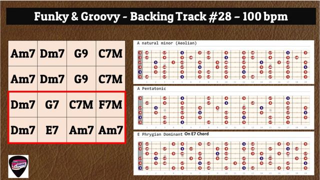 Funky & Groovy Backing Track #28 in Am 100 bpm смотреть онлайн