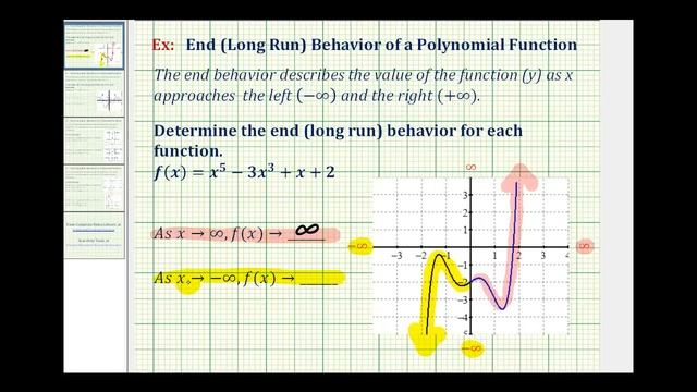 Ex: End Behavior or Long Run Behavior of Functions смотреть онлайн