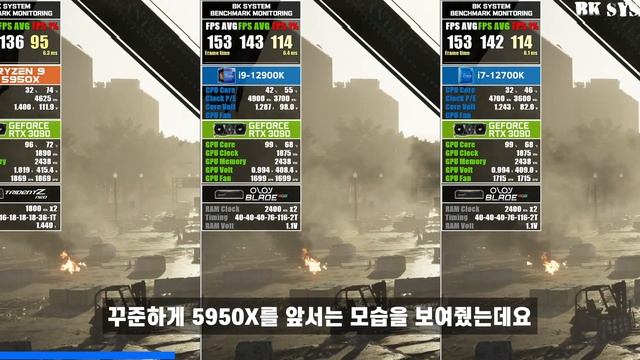 인텔 12세대 i9-12900K vs i7-12700K vs Ryzen 9 5950x(feat. RTX3090)[비케이][BK SYSTEM][4K] смотреть онлайн