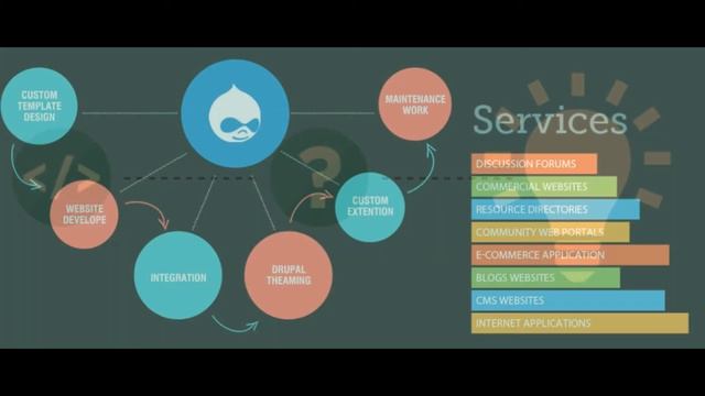 php Zend Web Development Services Provider Company in USA and UK смотреть онлайн