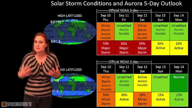 Why Aurora is Everywhere Today: Solar Storm News 09-10-2015 смотреть онлайн