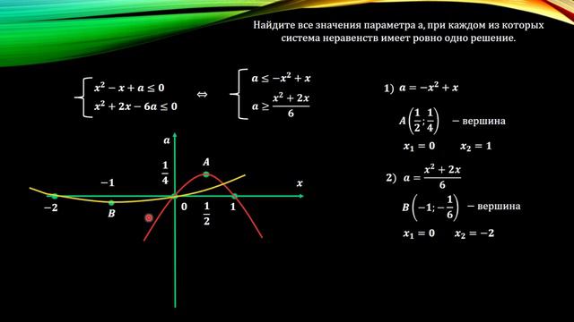 №18 ЕГЭ математика профиль смотреть онлайн