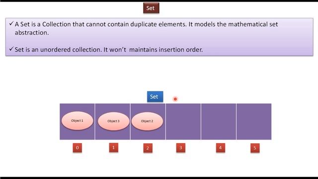What is Set? | Set | Java Collection Framework смотреть онлайн