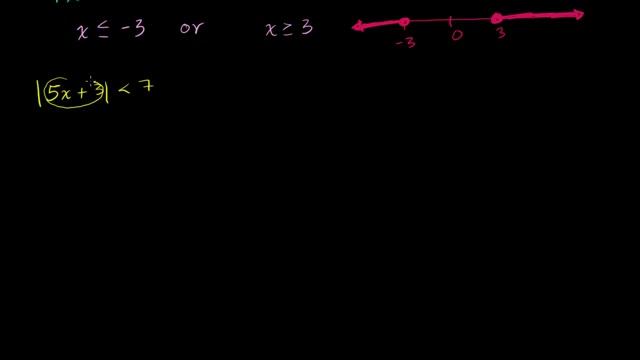 Absolute value inequalities | Linear equations | Algebra I | Khan Academy смотреть онлайн