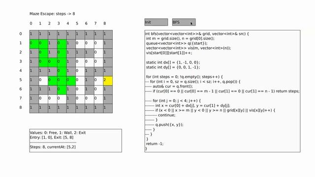 Data Structure & Algorithm: Maze Escape - Breadth-first Search смотреть онлайн
