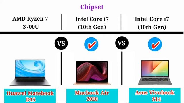 Huawei Matebook D15 vs Macbook Air 2020 vs Asus Vivobook S14 - Full Comparison | смотреть онлайн