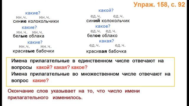 ГДЗ 2 класс Русский язык Учебник 2 часть Упражнение. 158 смотреть онлайн