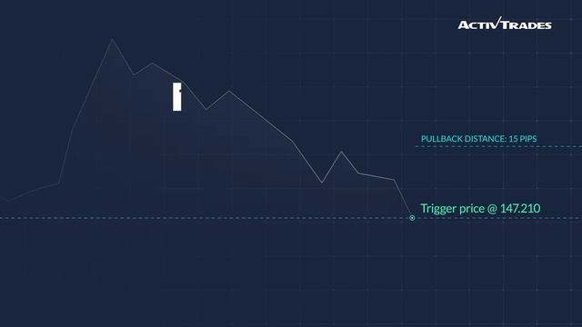 Mastering Pullback Entry Orders for Optimal Pricing смотреть онлайн
