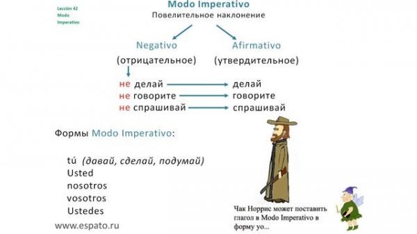 Испанский язык Урок 42 Modo Imperativo (Повелительное наклонение)  - №1 - Negativo (www.espato.ru)