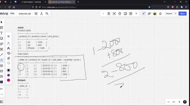 MLV Prasad - LeetCode SQL [ EASY ] | 1082 | "Sales Analysis I" | смотреть онлайн