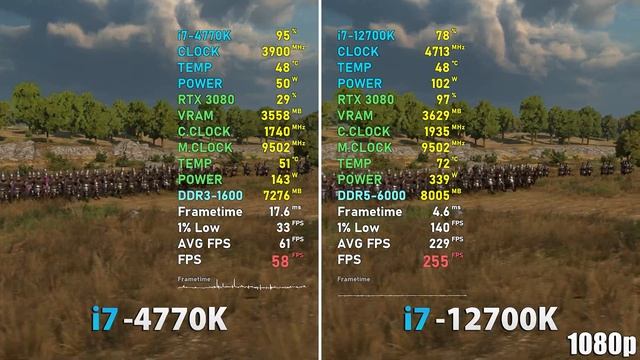 i7-4770K vs i7-12700K - 8 Years Difference | 1080p, 4K смотреть онлайн